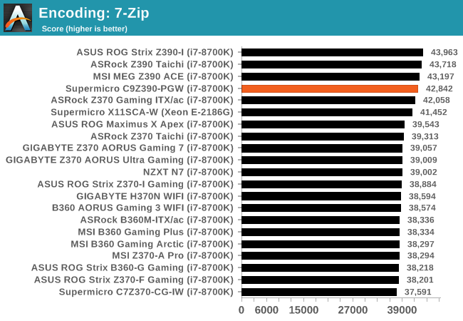 Encoding: 7-Zip