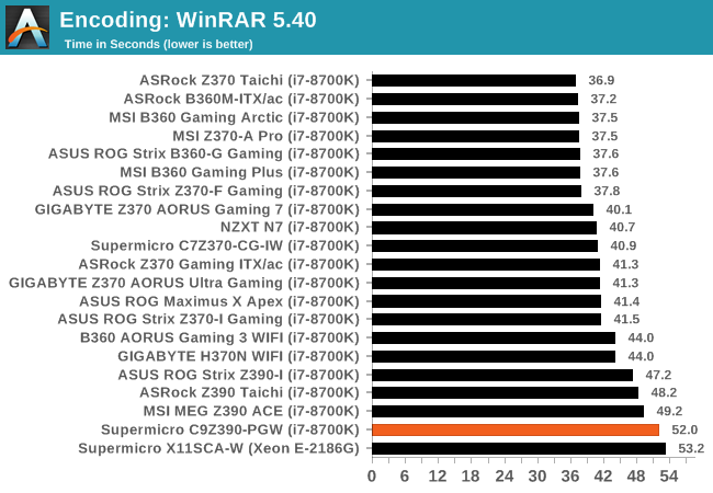 Encoding: WinRAR 5.40