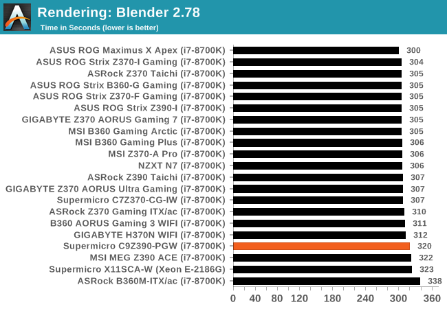 Rendering: Blender 2.78