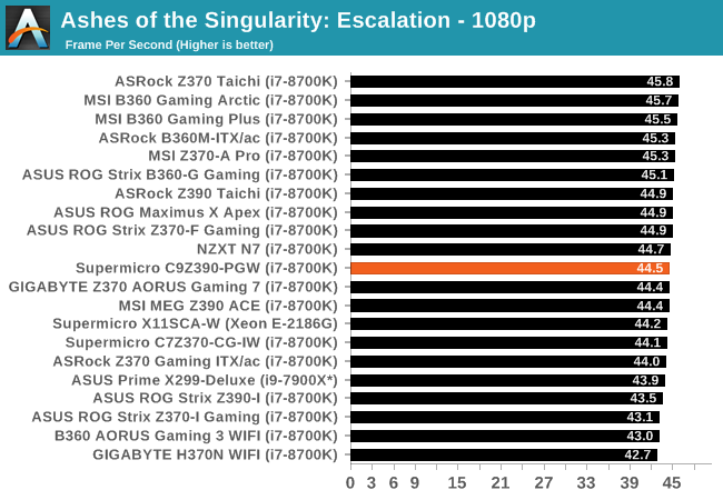 Ashes of the Singularity: Escalation - 1080p