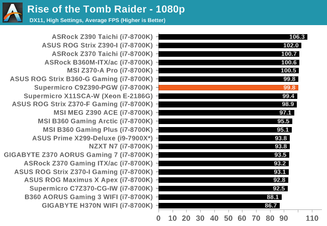 Rise of the Tomb Raider - 1080p