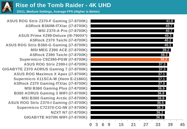 Rise of the Tomb Raider - 4K UHD