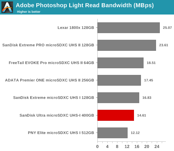 Adobe Photoshop Light Read