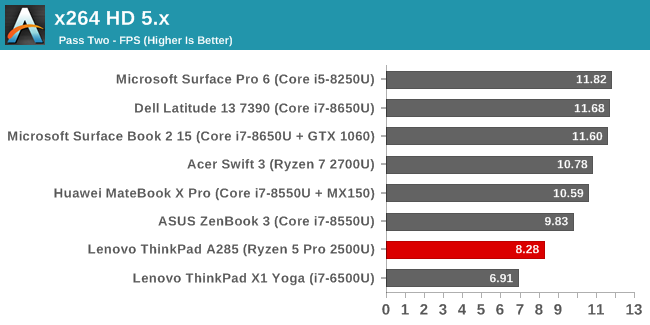 x264 HD 5.x