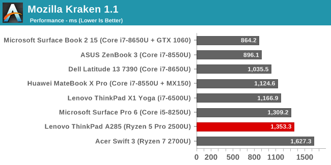 Mozilla Kraken 1.1