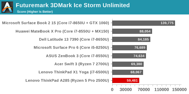 Ryzen pro online 2500u