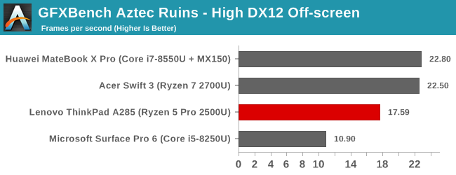 GFXBench Aztec Ruins - High DX12 Off-screen