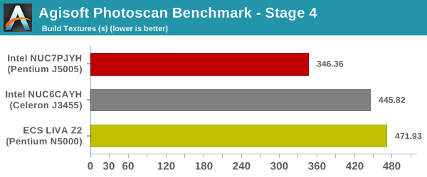 Agisoft PhotoScan Benchmark - Stage 4