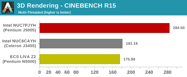 3D Rendering - CINEBENCH R15 - Multiple Threads