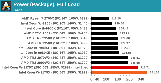 Power (Package), Full Load