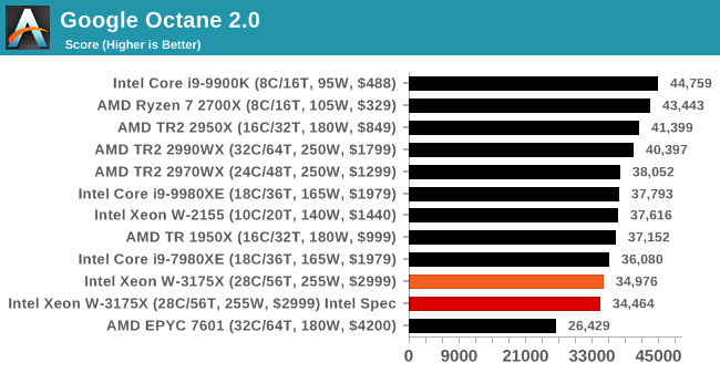 Google Octane 2.0