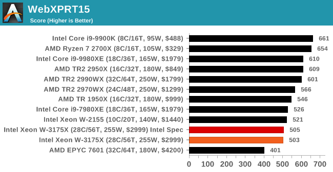 Test 28 ru. Intel Xeon w-3175x. Xeon w-3235. Память Corsair для Intel Xeon w-3175x.