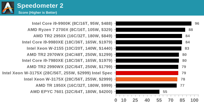 Speedometer 2