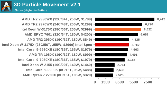 3d Porn Tiny Pre Lol - CPU Performance: System Tests - The Intel Xeon W-3175X ...