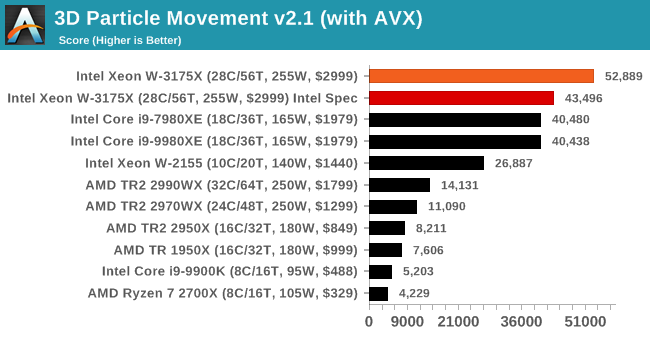 3d Porn Tiny Pre Lol - CPU Performance: System Tests - The Intel Xeon W-3175X ...