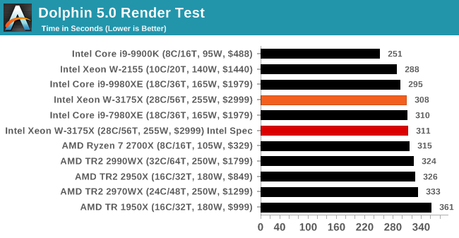 Test 28 ru. Intel Xeon w-3175x. Xeon 3175x. Память Corsair для Intel Xeon w-3175x. Xeon w2235 vs Xeon® w-2133.