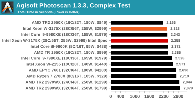 Agisoft Photoscan 1.3.3, Complex Test