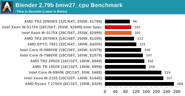 Blender 2.79b bmw27_cpu Benchmark