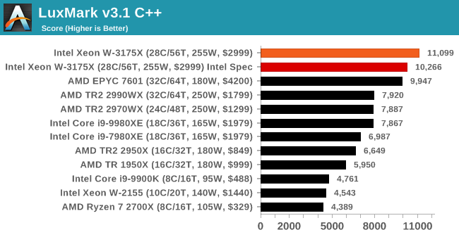 LuxMark v3.1 C++