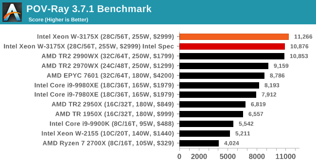 POV-Ray 3.7.1 Benchmark