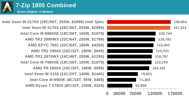 7-Zip 1805 Combined