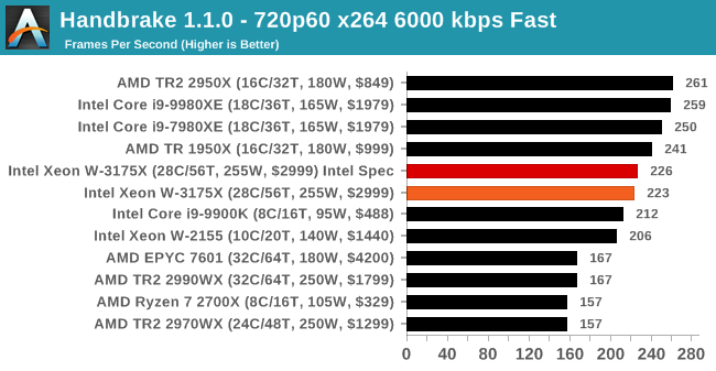 Handbrake 1.1.0 - 720p60 x264 6000 kbps Fast