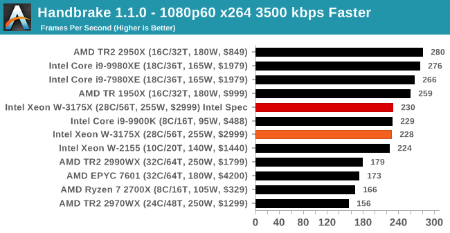 Handbrake 1.1.0 - 1080p60 x264 3500 kbps Faster