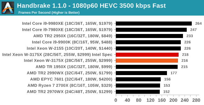 Handbrake 1.1.0 - 1080p60 HEVC 3500 kbps Fast