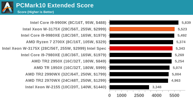 PCMark10 Extended Score