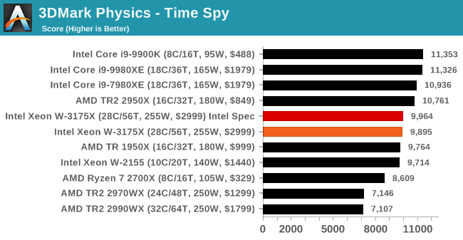 3DMark Physics - Time Spy