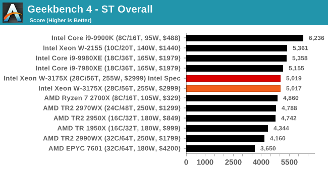 Ryzen 3200g online geekbench