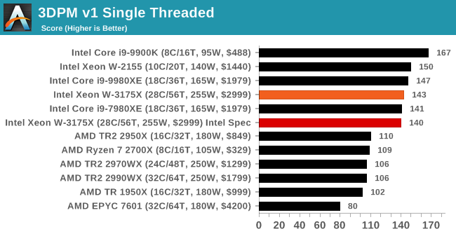 3DPM v1 Single Threaded