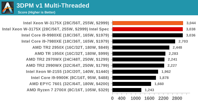 3DPM v1 Multi-Threaded