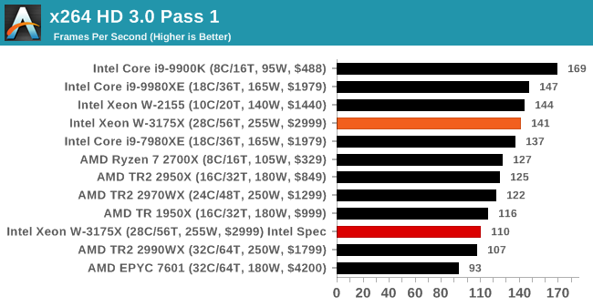 x264 HD 3.0 Pass 1