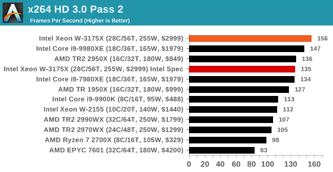 x264 HD 3.0 Pass 2