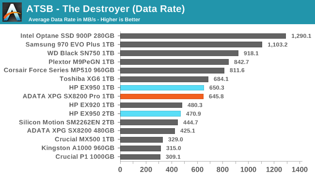 ATSB - The Destroyer (Data Rate)