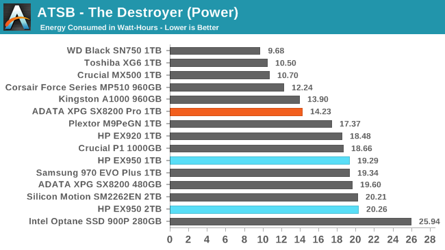 ATSB - The Destroyer (Power)