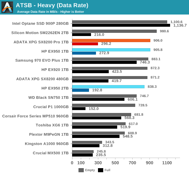 ATSB - Heavy (Data Rate)