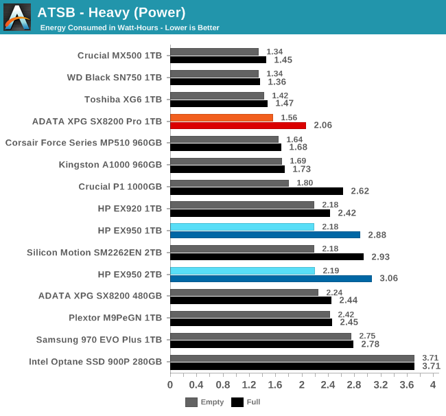 ATSB - Heavy (Power)