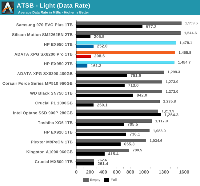 ATSB - Light (Data Rate)