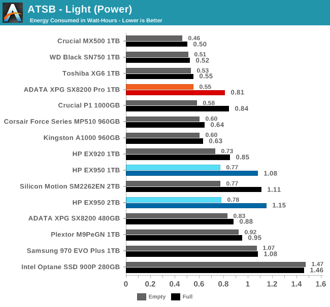 ATSB - Light (Power)