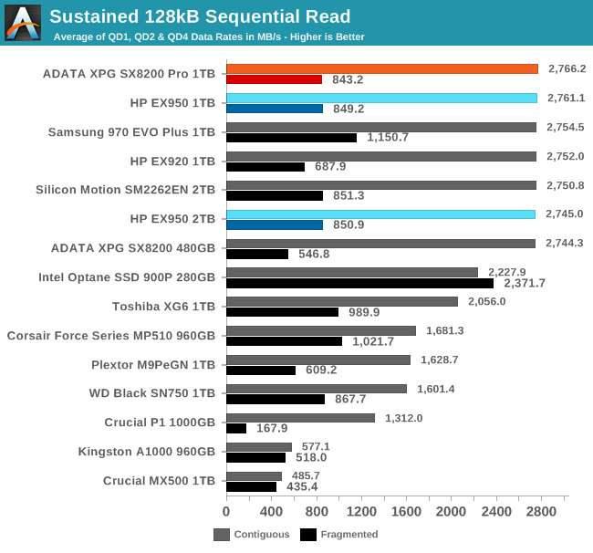 Sustained 128kB Sequential Read