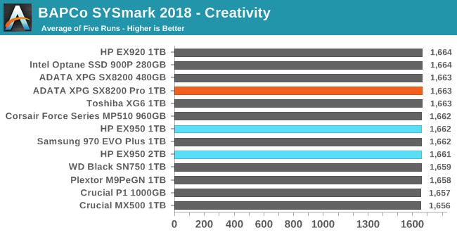 BAPCo SYSmark 2018 - Creativity