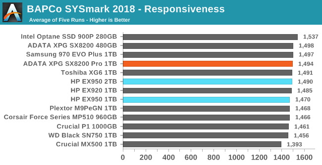 BAPCo SYSmark 2018 - Responsiveness