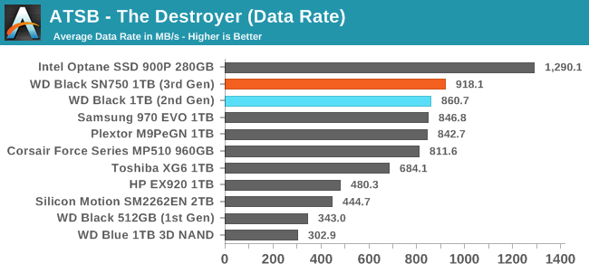 ATSB - The Destroyer (Data Rate)