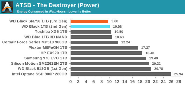 ATSB - The Destroyer (Power)