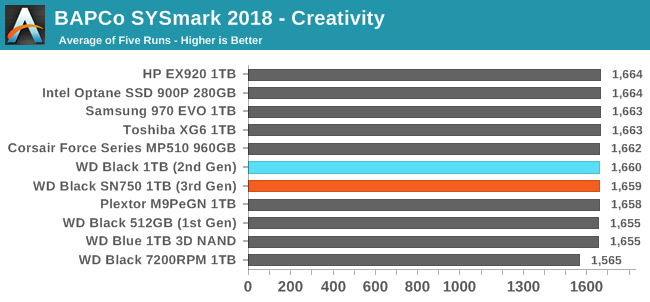 BAPCo SYSmark 2018 - Creativity