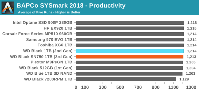 BAPCo SYSmark 2018 - Productivity