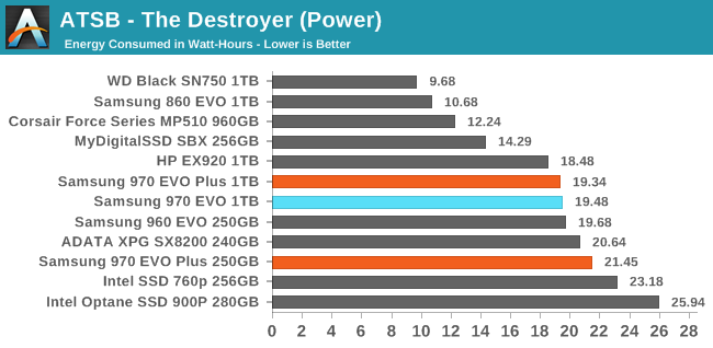 ATSB - The Destroyer (Power)