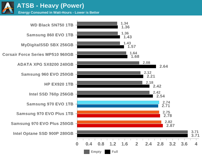 ATSB - Heavy (Power)